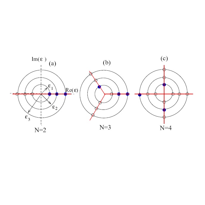 Free-parafermionic Z(N) and free-fermionic XY quantum chains.