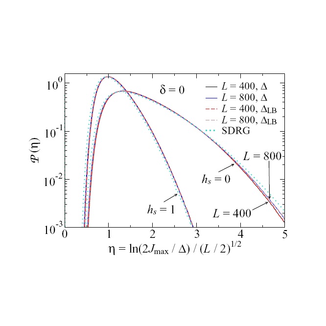 Powerful method to evaluate the mass gaps of free-particle quantum critical systems.