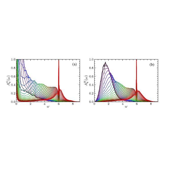 Inhomogeneous mean-field approach to collective excitations near the superfluid?Mott glass transition.