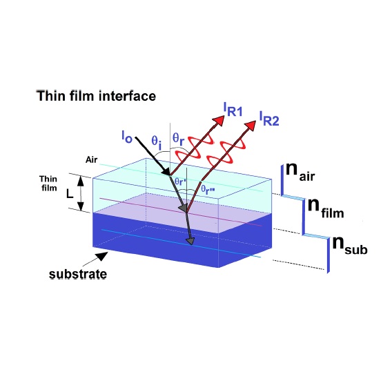 Photoacoustic and photothermal and the photovoltaic efficiency of solar cells: a tutorial.