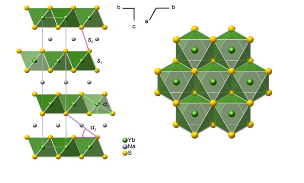 Diluting a triangular-lattice spin liquid: synthesis and characterization of NaYb 1 - x Lu x S 2 single crystals.