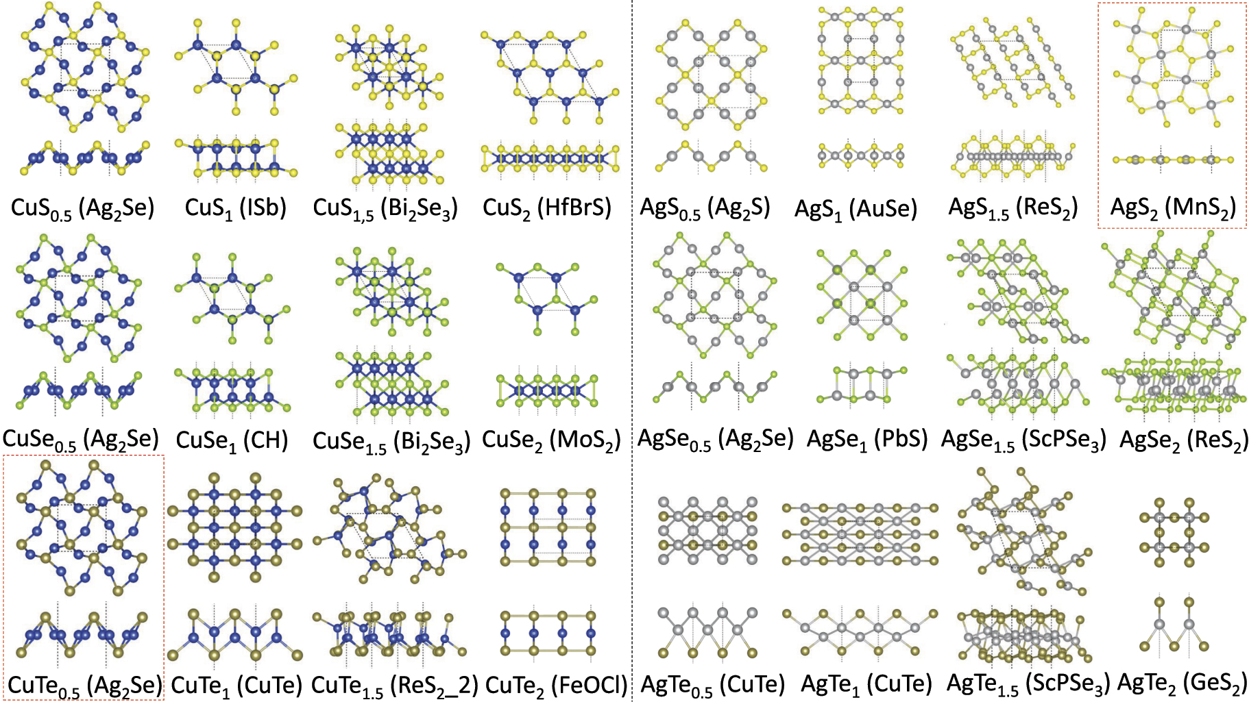 Ab initio screening of two-dimensional CuQx and AgQx chalcogenides.