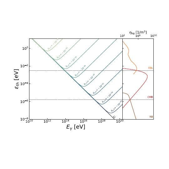Ultra-high-energy astroparticles as probes for Lorentz invariance violation.