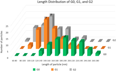 Magnetic fluctuations of goethite (a-FeOOH) analyzed through Al substituted samples.