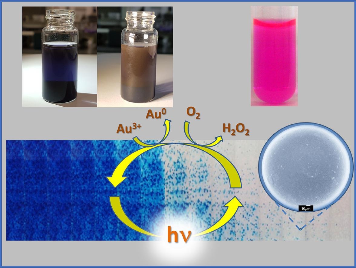Organic matrix-entrapped methylene blue as a photochemical reactor applied in chemical synthesis and nanotechnology.