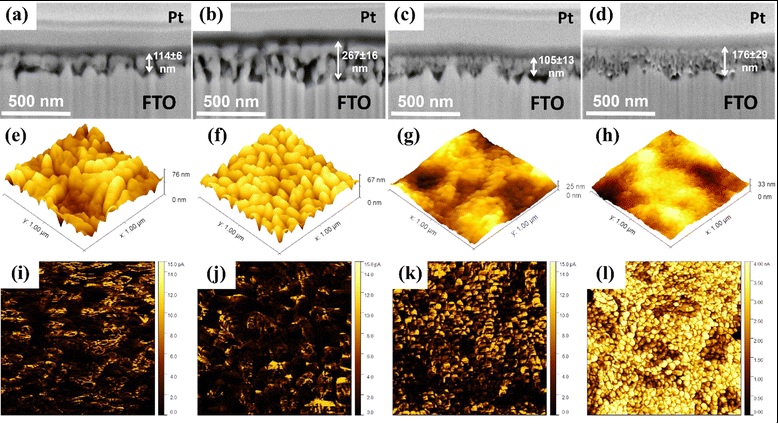 Selective placement of modifiers on hematite thin films for solar water splitting.