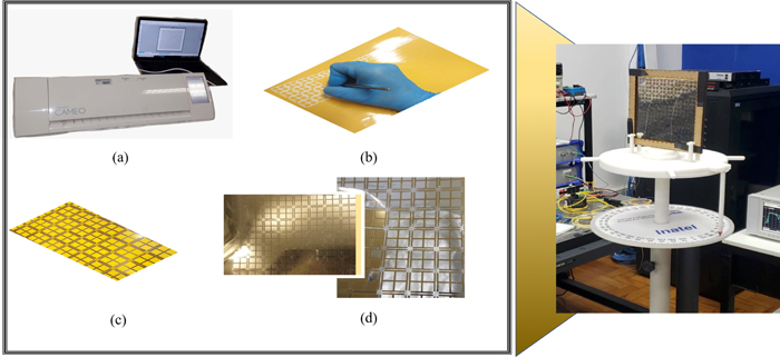 Flexible metasurfaces as sub-6 GHz frequency selective surfaces for 5G applications.