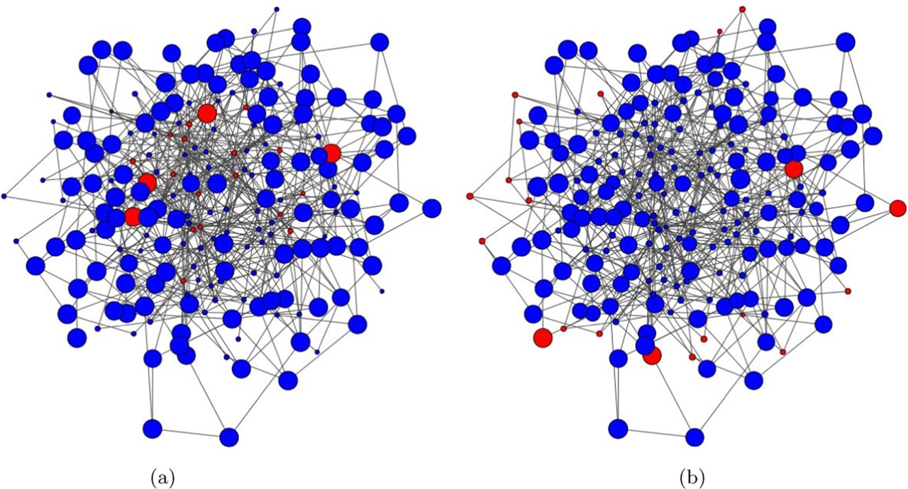 Cross-relation characterization of knowledge networks.