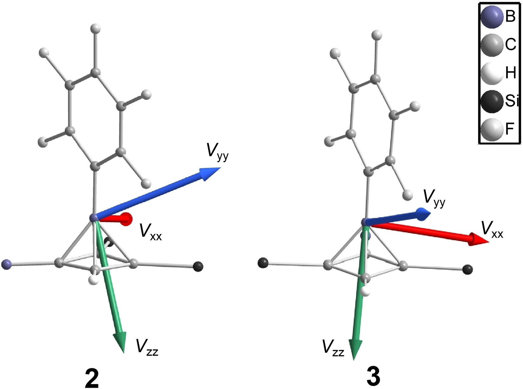 Polar covalent apex-base bonding in borapyramidanes probed by solid-state NMR and DFT calculations.