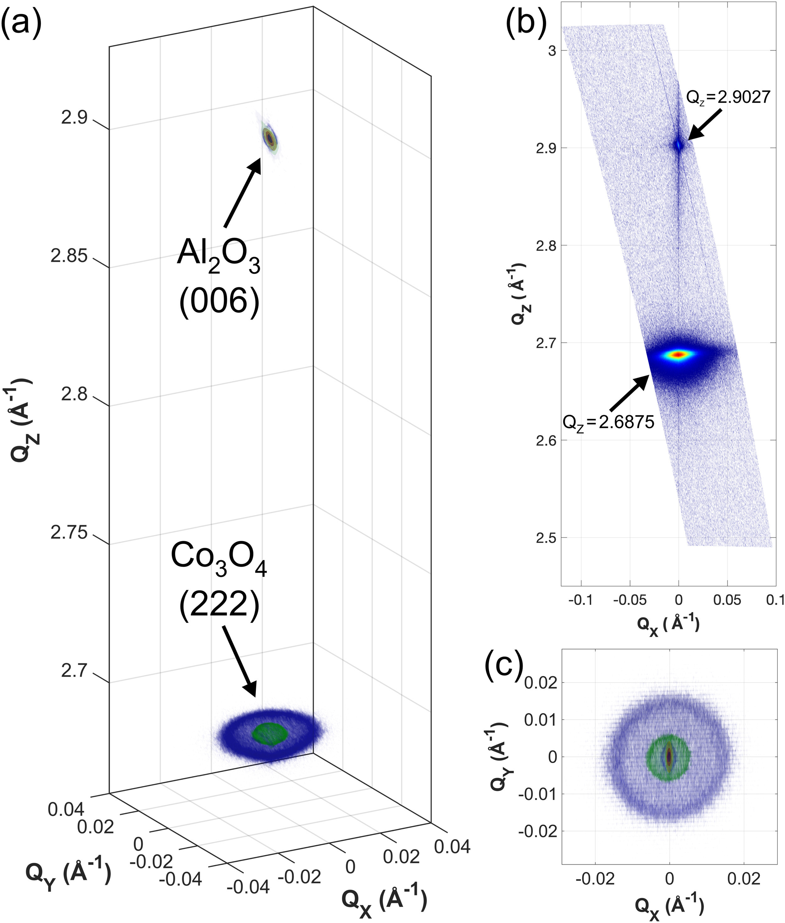The role of the substrate on the structure of reactive sputtered Co3O4: from polycrystalline to highly oriented films.
