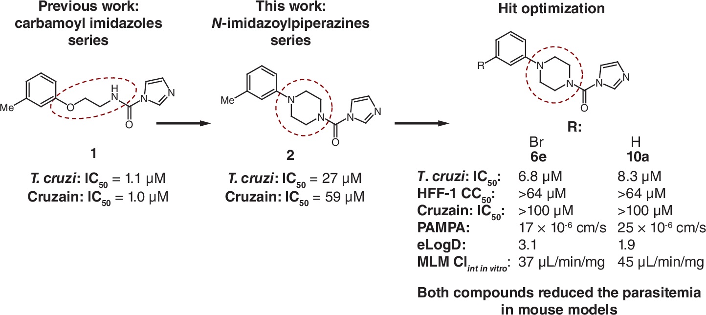 Structure-activity relationships of novel N-imidazoylpiperazines with potent anti-trypanosoma cruzi activity.