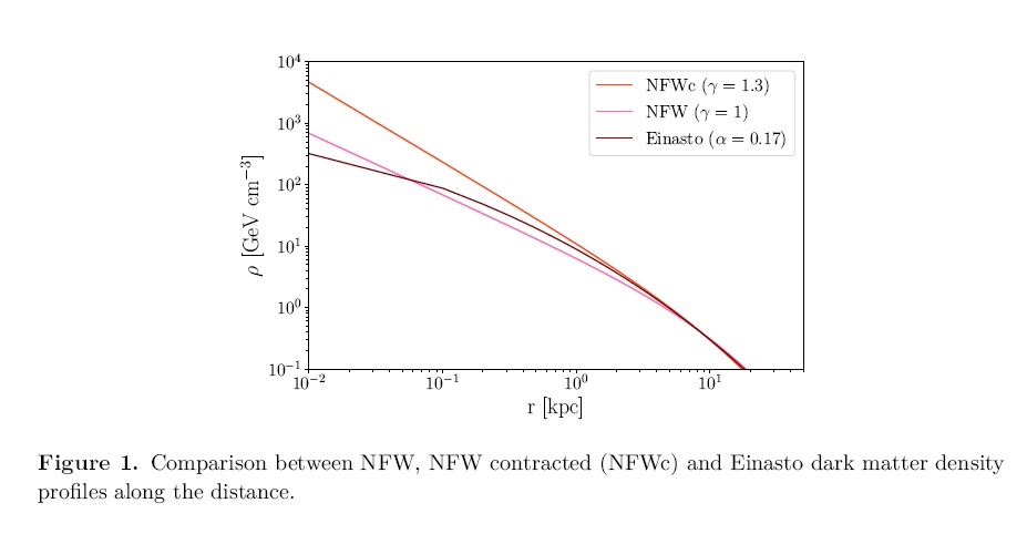 Constraining gamma-ray lines from dark matter annihilation using Fermi-LAT and H.E.S.S. data.