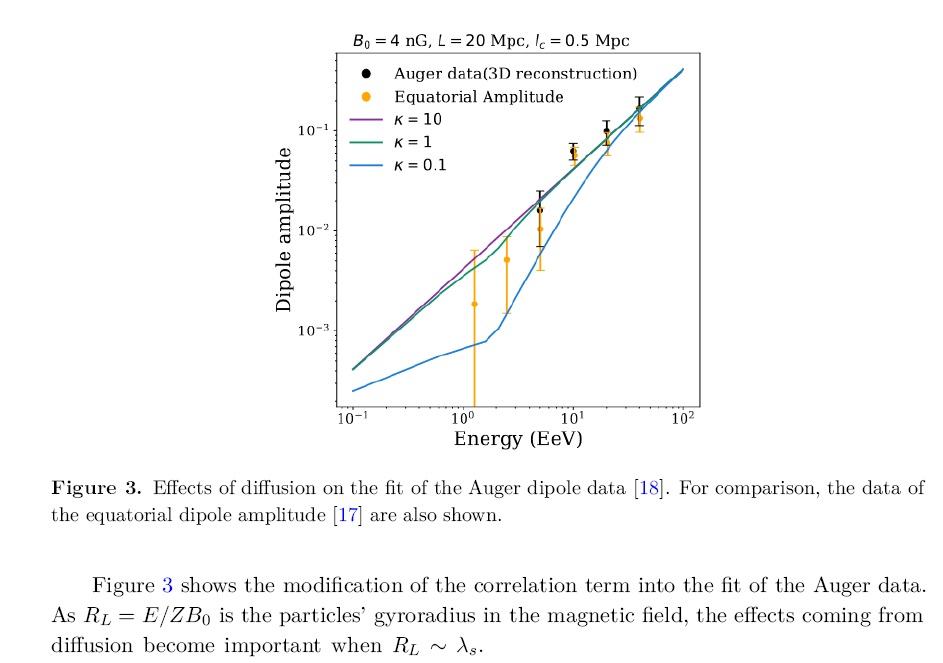 Revisiting the implications of Liouville?s theorem to the anisotropy of cosmic rays.
