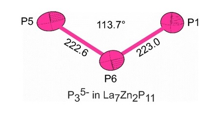 Triclinic La7Zn2P11 with P3-, P24-, and P35- units: a combined study by 31P solid-state NMR spectroscopy and single crystal X-ray diffraction.