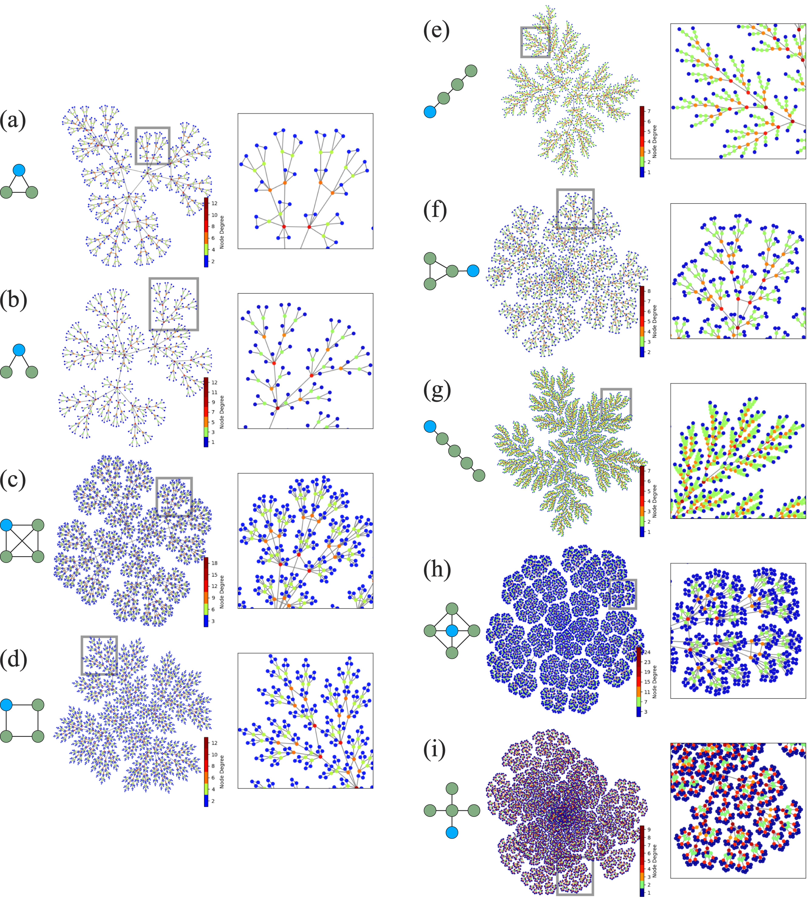 On the transient and equilibrium features of growing fractal complex networks.