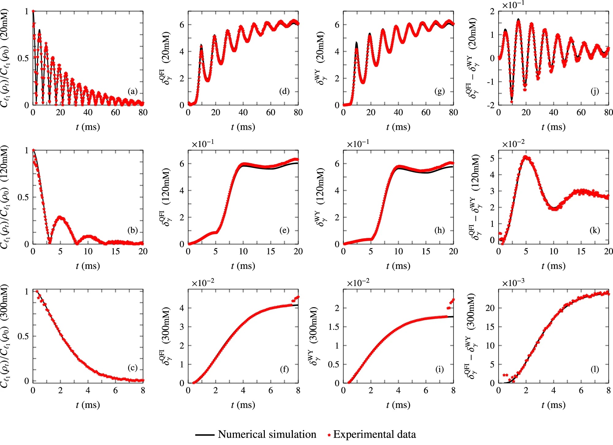 Experimental investigation of geometric quantum speed limits in an open quantum system.