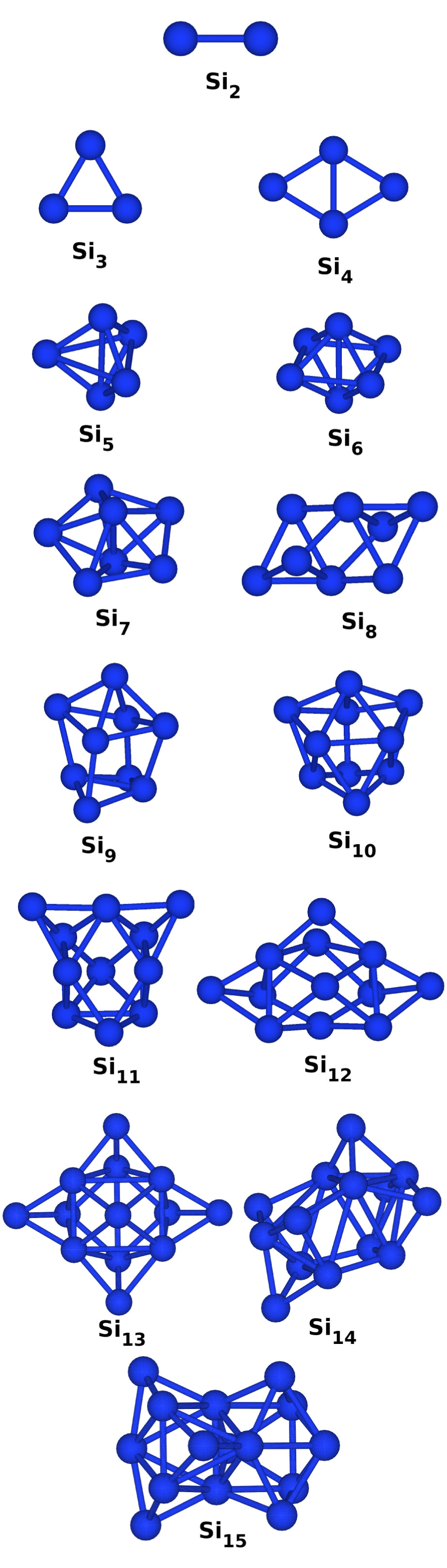 From structure to surface tension of small silicon clusters by quantum Monte Carlo simulations.