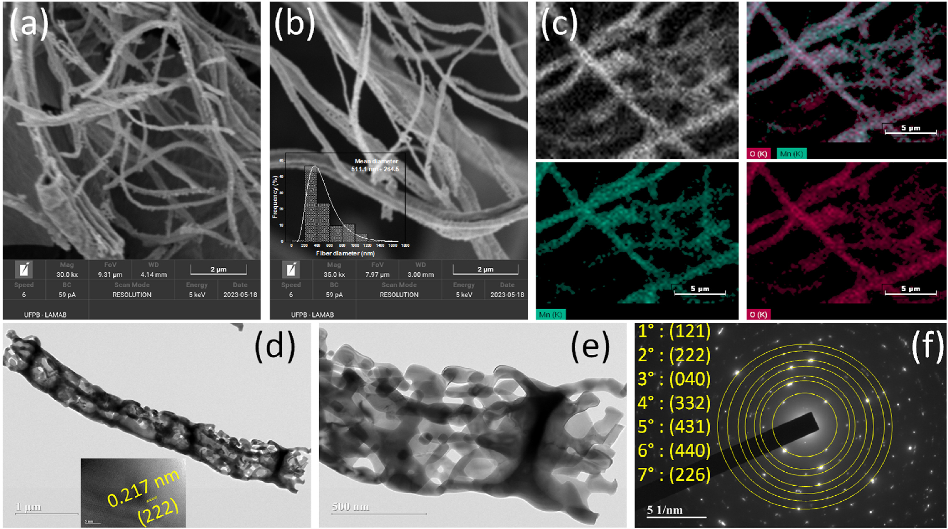 a-Mn2O3 porous fibers synthesized by air-heated solution blow spinning (A-HSBS) technique: electrochemical assessment for oxygen evolution reaction in alkaline medium.