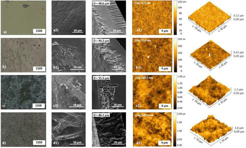 Toxic metals removal by new membranes based on graphene oxide and a cationic polymer: influence of chemical and morphological aspects.