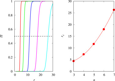 Solving the prisoner?s dilemma trap in Hamilton?s model of temporarily formed random groups.