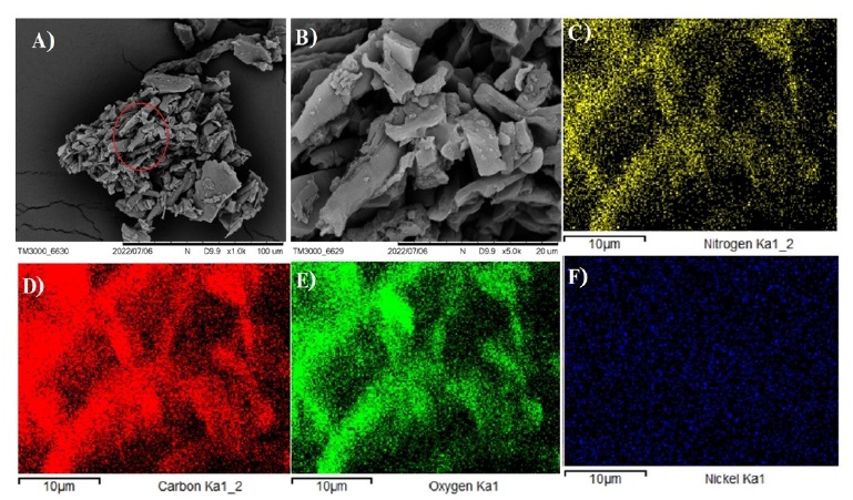 Ni single-atoms supported on N-doped carbon prepared by cation exchange: ultrafast catalyst for the reduction of nitroarene compounds under ambient conditions.