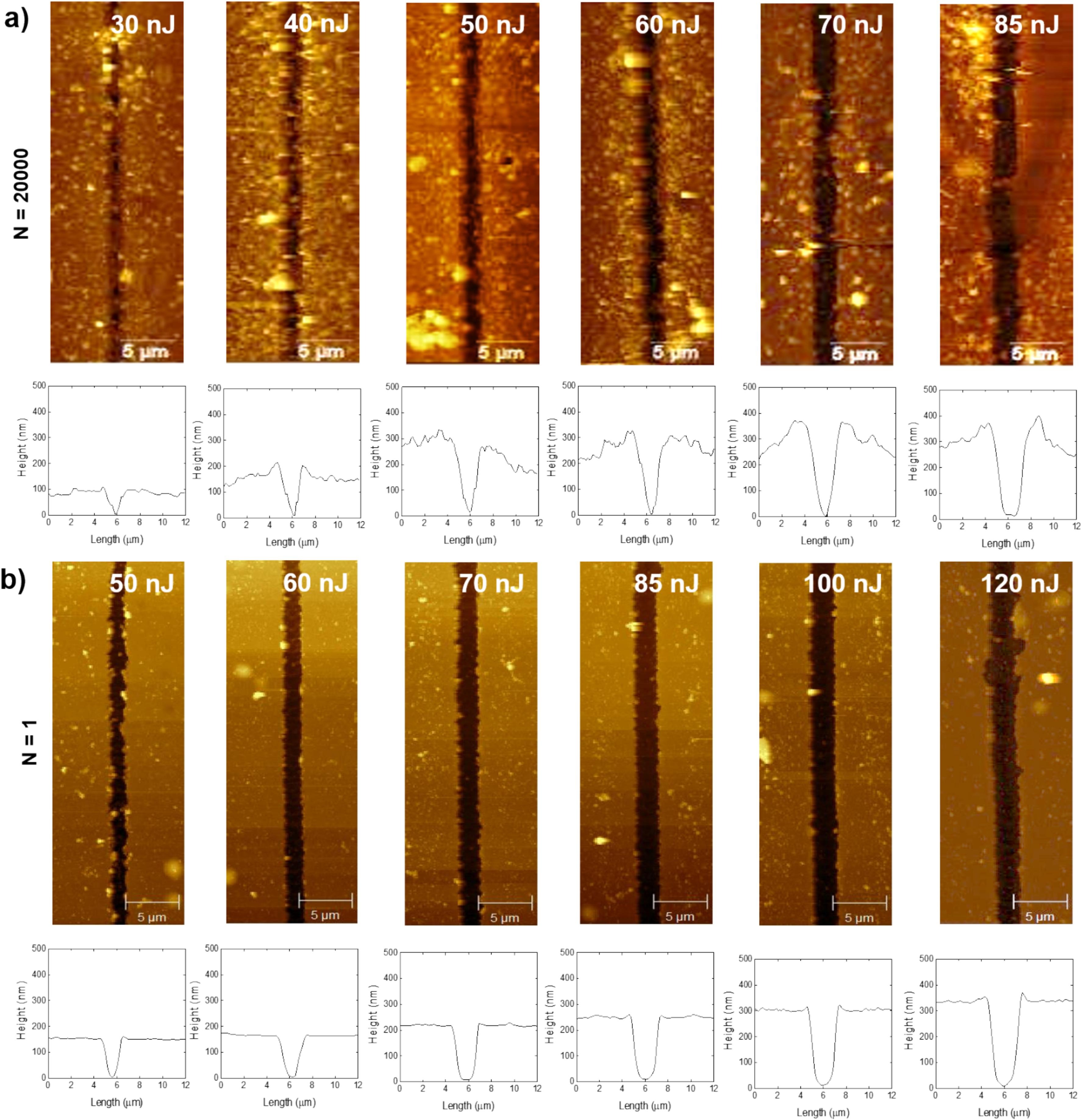 Femtosecond laser-induced damage threshold incubation in SrTiO3 thin films.