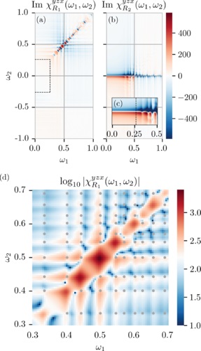 Probing Majorana wave functions in kitaev honeycomb spin liquids with second-order two-dimensional spectroscopy.