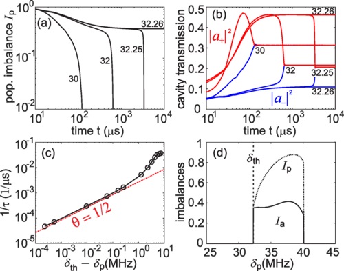 Symmetry breaking and non-ergodicity in a driven-dissipative ensemble of multilevel atoms in a cavity.