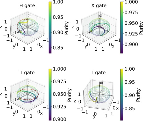 Optimized continuous dynamical decoupling via differential geometry and machine learning.