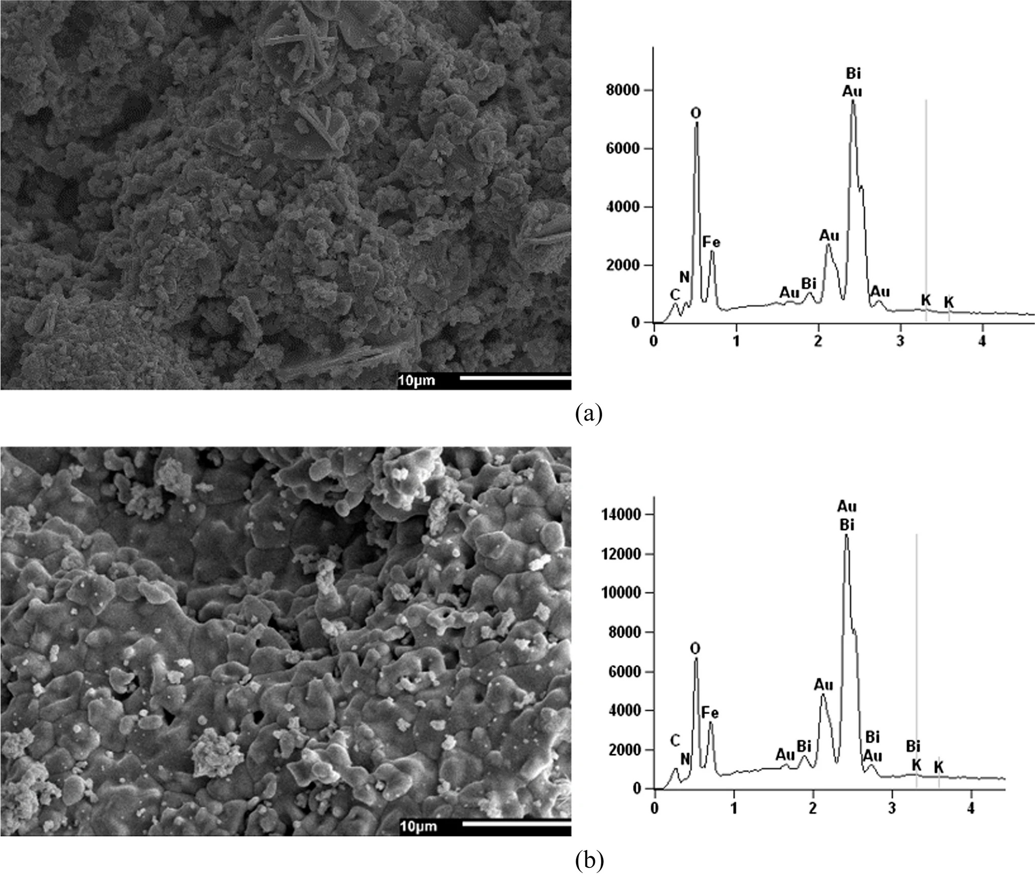 Photocatalytic properties of BiFeO3 (BFO) synthesized by microwave-assisted hydrothermal method.