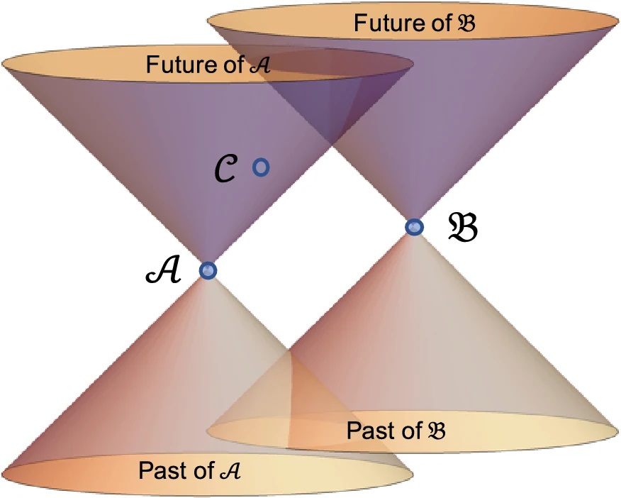 The number of fundamental constants from a spacetime-based perspective.