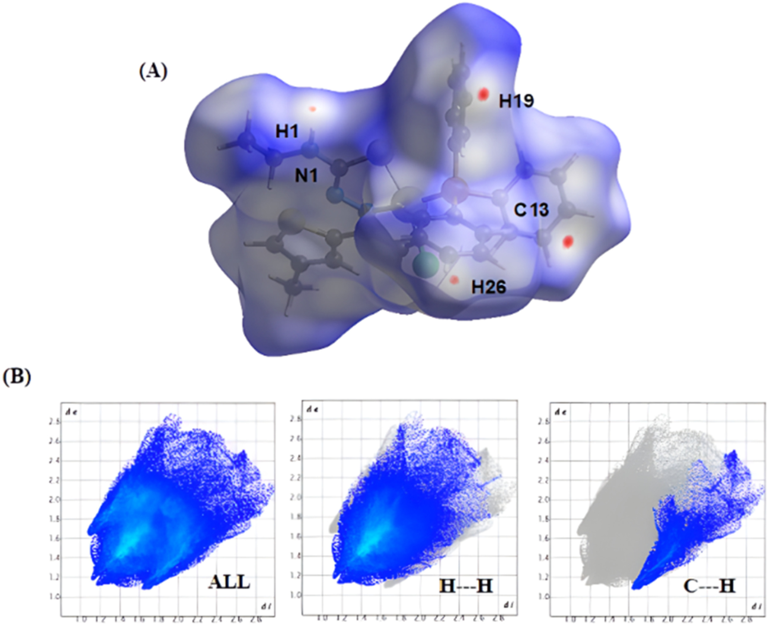 Palladium(II) and platinum(II) thiophene-based thiosemicarbazones: Synthesis, properties, and anticancer studies.