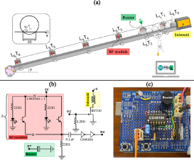 Investigating the time-distance relationship: an innovative approach to Galileo