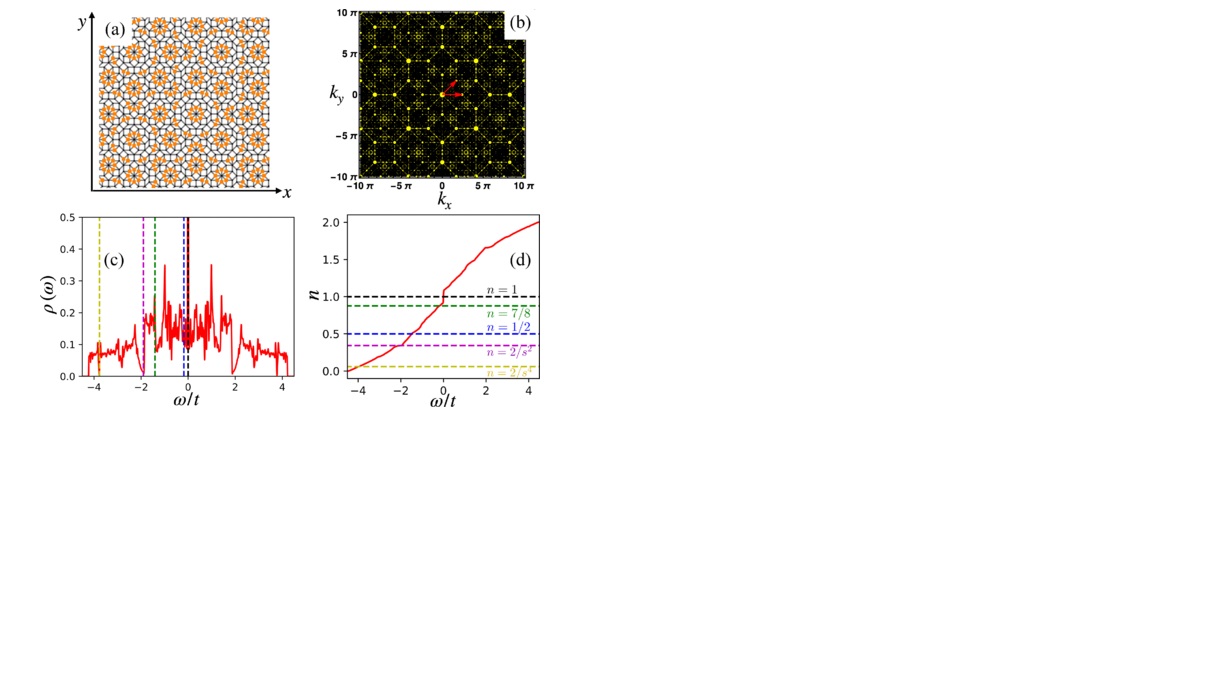 Fragile magnetic order in metallic quasicrystals.