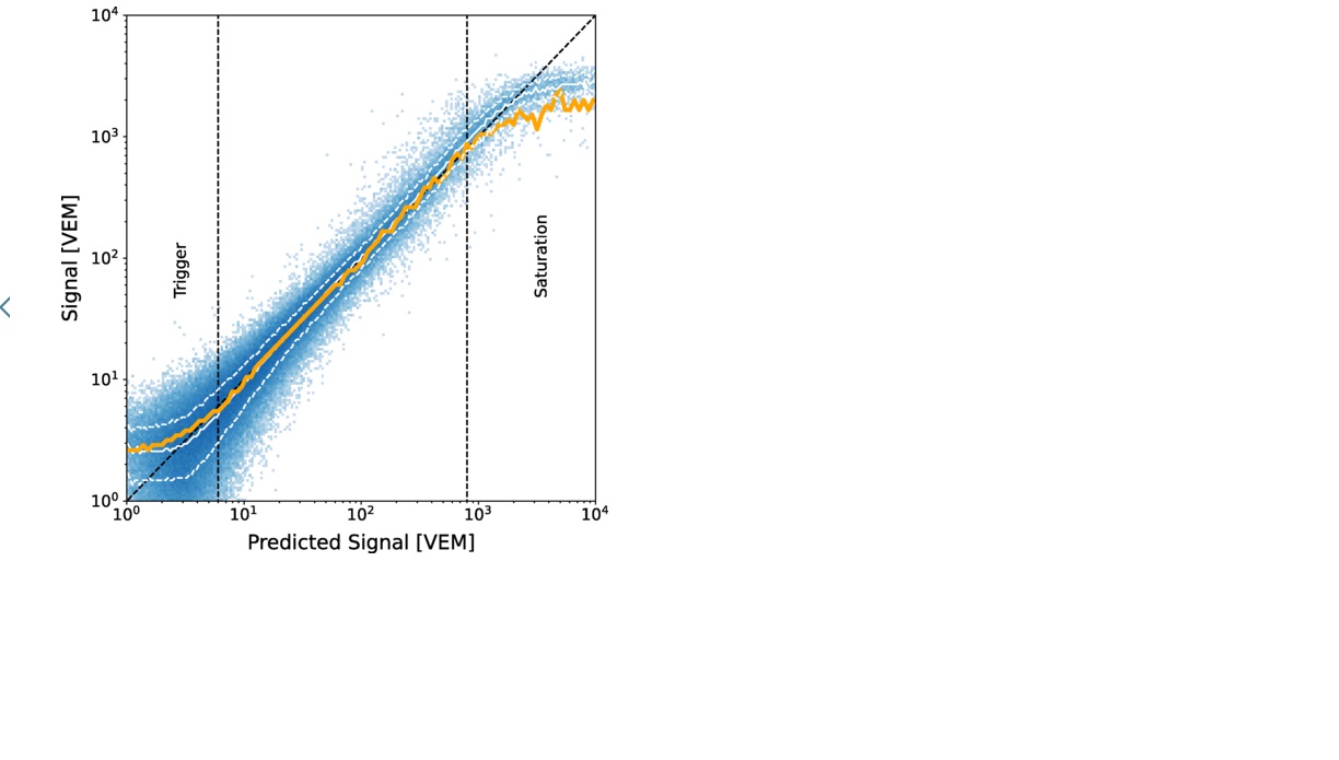 Search for photons above 1018 eV by simultaneously measuring the atmospheric depth and the muon content of air showers at the Pierre Auger Observatory.