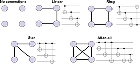 Characterizing randomness in parameterized quantum circuits through expressibility and average entanglement.