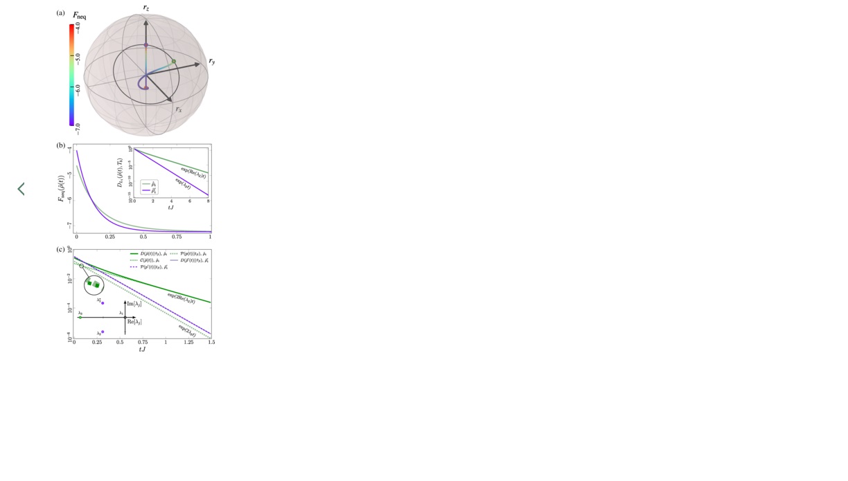 Thermodynamics of the quantum Mpemba effect.