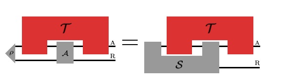 Process tensor distinguishability measures.