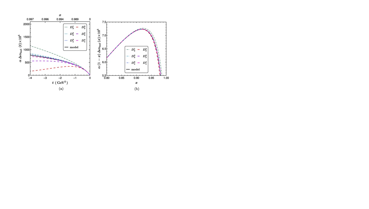 Model-independent extrapolation of MUonE data with Padé and D-Log approximants.