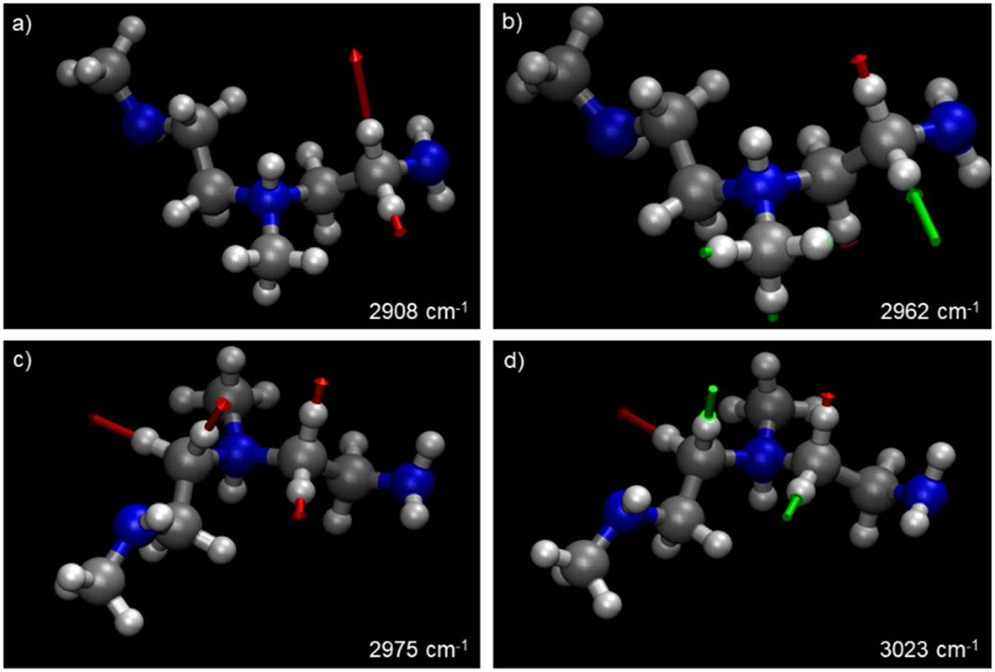 On the mechanism for work function change of gold electrodes by ultrathin polyethyleneimine (PEI) films: effect of molecular order.