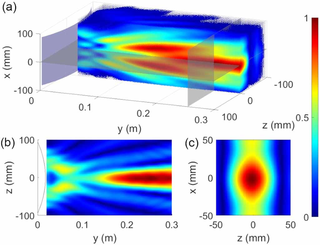 Rydberg atom-based microwave electrometry using polarization spectroscopy.