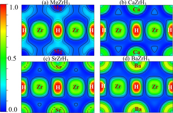 The structural, elastic, optoelectronic properties and hydrogen storage capability of lead-free hydrides XZrH3 (X: Mg/Ca/Sr/Ba) for hydrogen storage application: a DFT study.