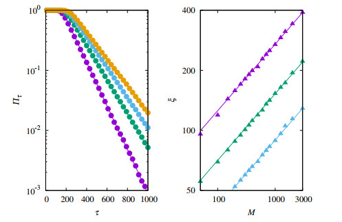 Cooperation in the face of crisis: effect of demographic noise in collective-risk social dilemmas.