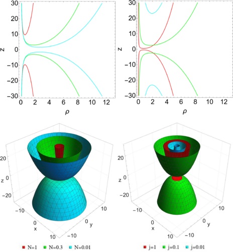 Motion of charged particles in an electromagnetic swirling universe: the complete set of solutions.