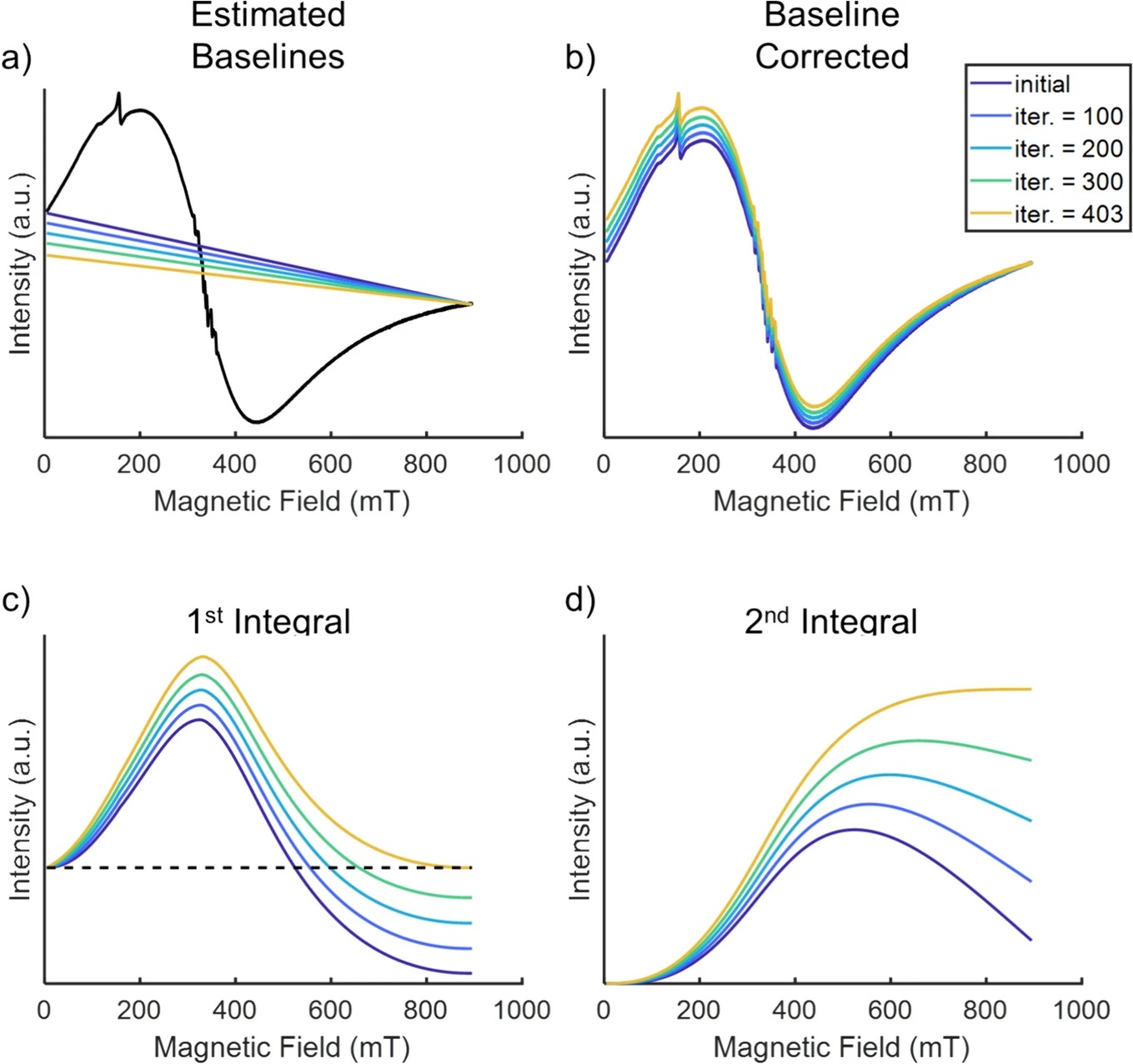 Challenges of continuous wave EPR of broad signals: the ferritin case.