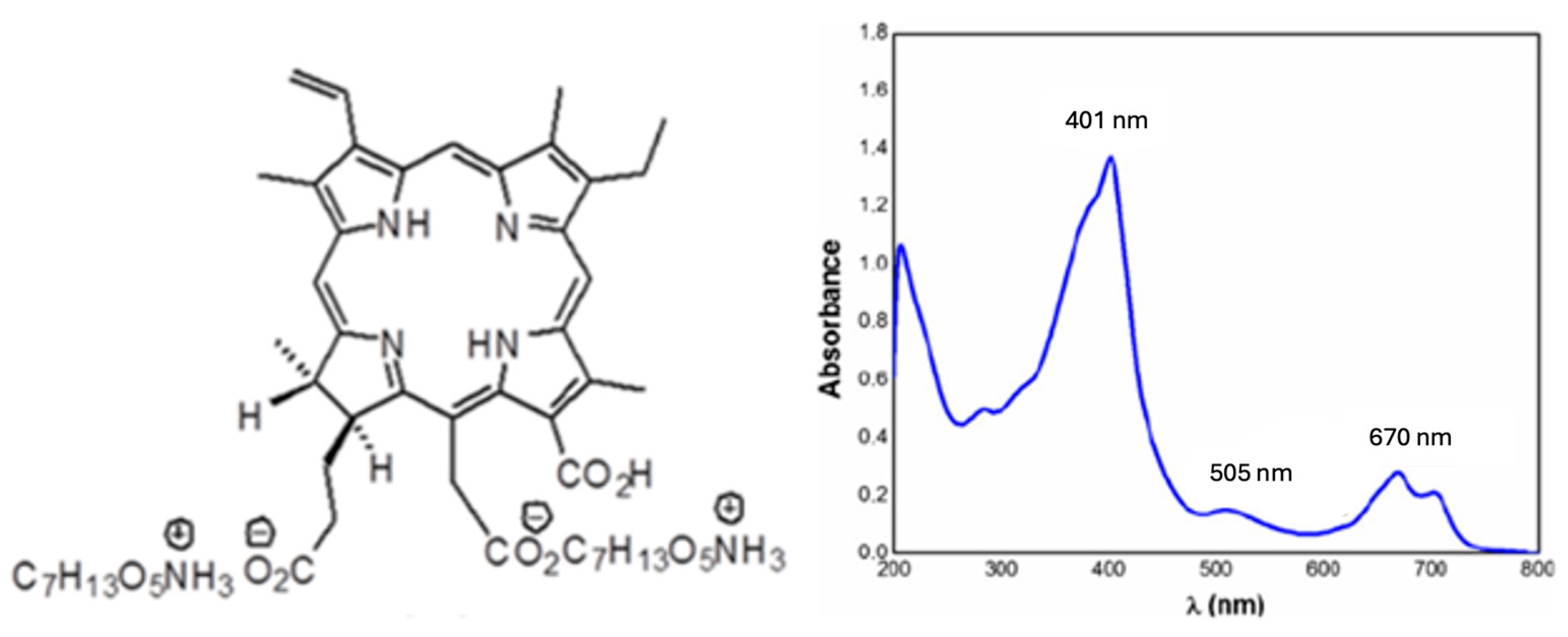 Combined antibiotic and photodynamic therapies in Pseudomonas aeruginosa: from synergy to antagonism.