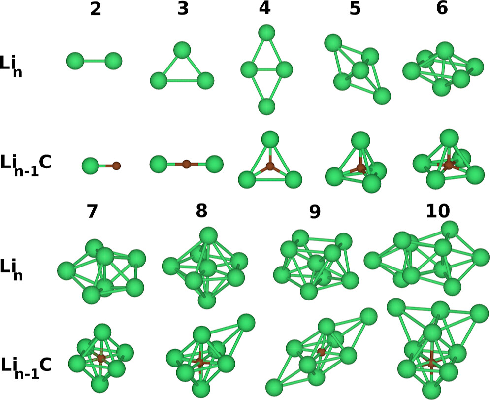 Carbon doping in small lithium clusters: structural, energetic, and electronic properties from quantum Monte Carlo calculations.