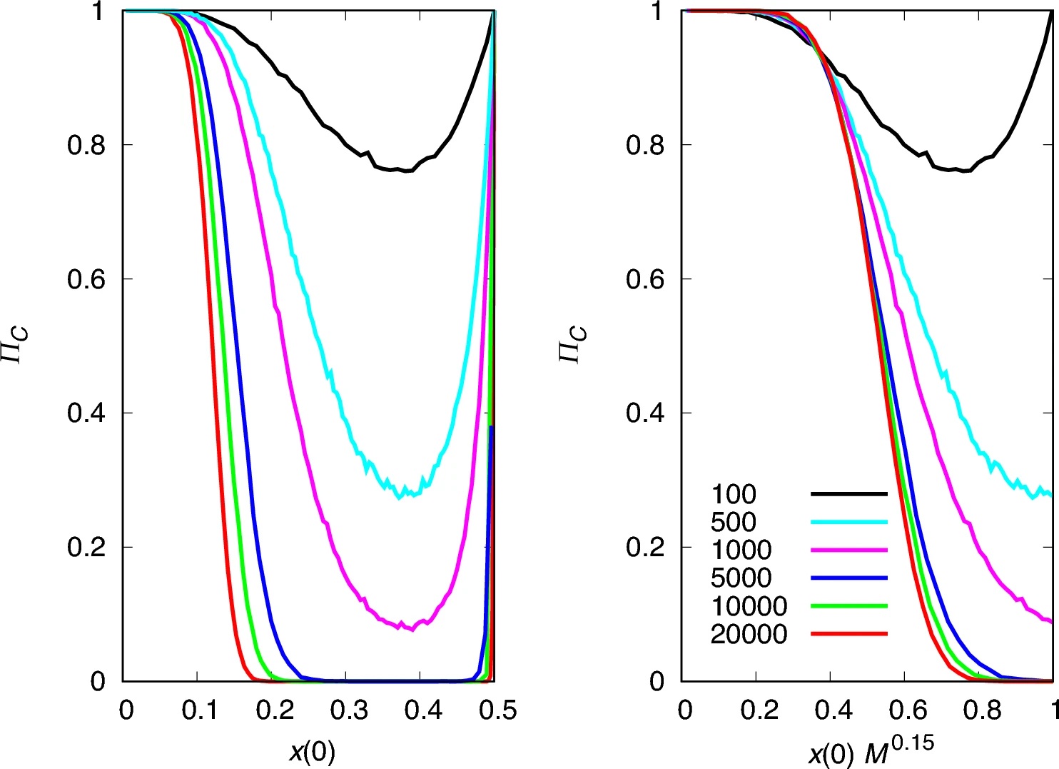 Prospects for the detection of dark matter with long-lived mediators in the sun using the southern wide-field gamma-ray observatory.