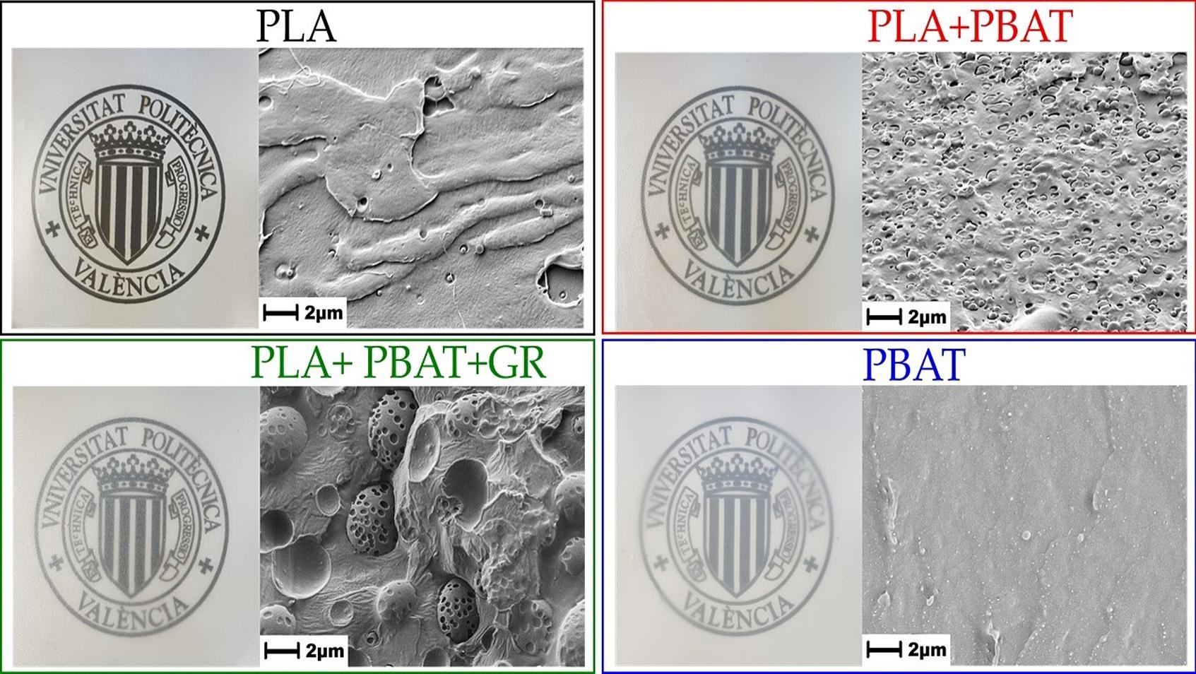 Sustainable and biodegradable polymer packaging: perspectives, challenges, and opportunities.