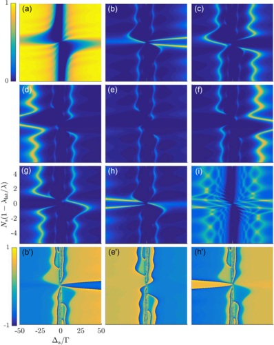 Photonic bands and normal mode splitting in optical lattices interacting with cavities.